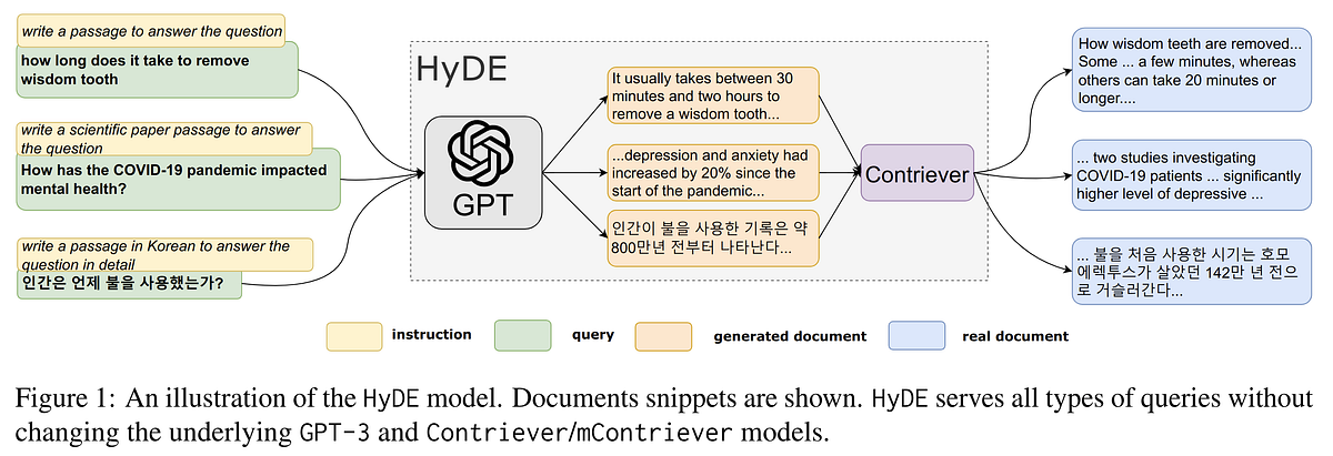 Example of visual style of Hyde