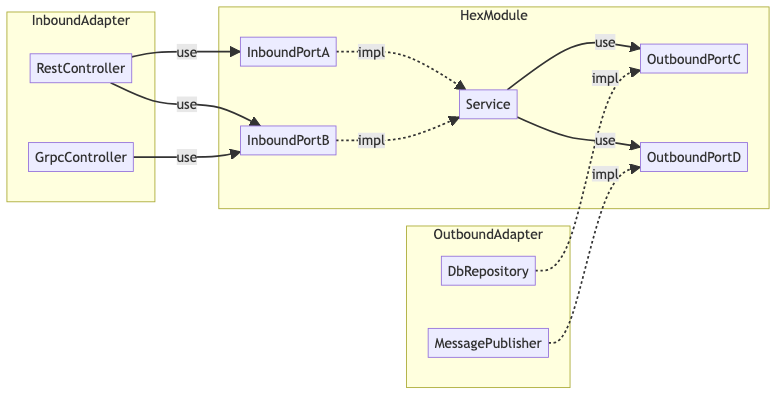 Example of visual style of Lee Kunho