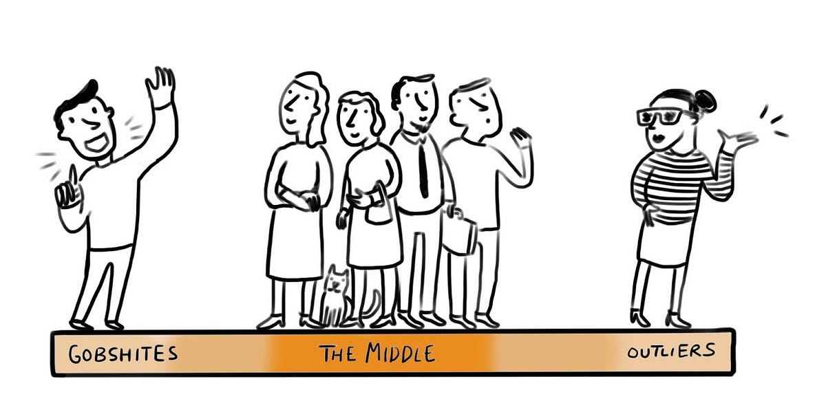 Outliers