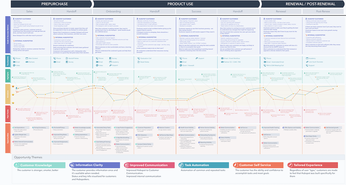 Example of visual style of Product Design