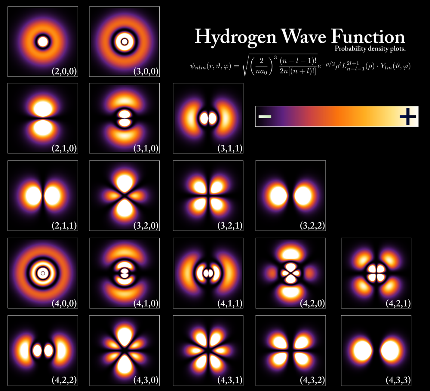 Example of visual style of Quantum Mechanics